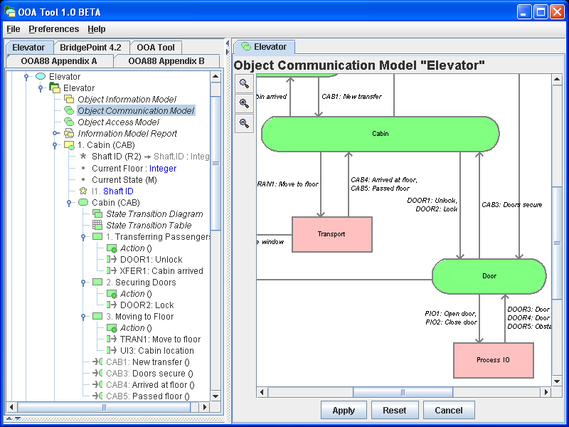 Object Communication Model