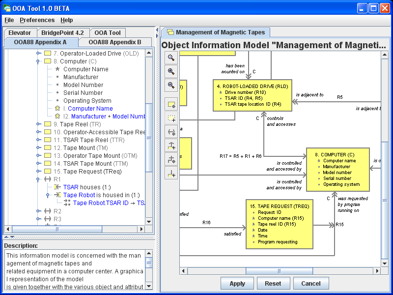 Object Information Model