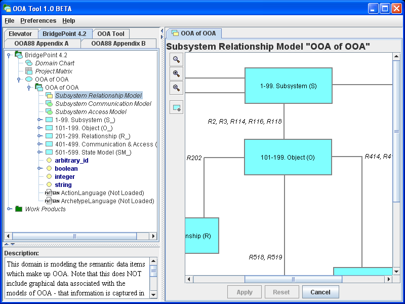 Subsystem Relationship Model