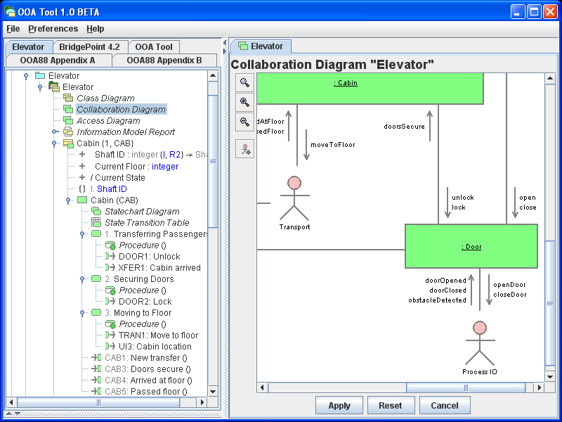 Collaboration Diagram