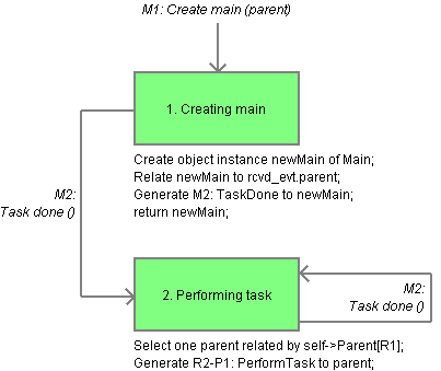 Polymorphic Events - Main