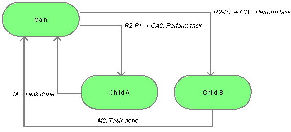 Polymorphic Events - OCM