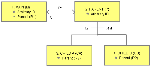 Polymorphic Events - OIM