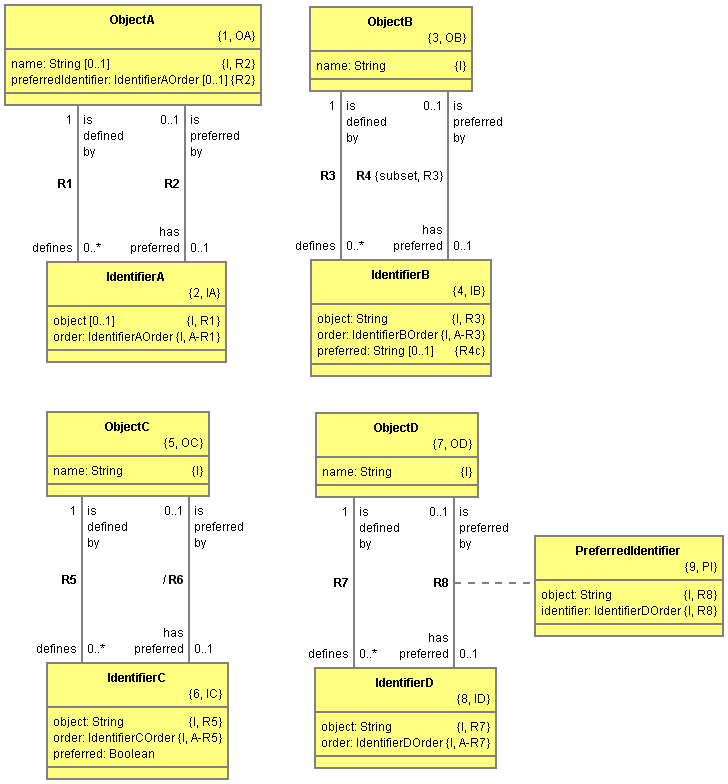 Formalizing Reverse Parent-Child Relationships