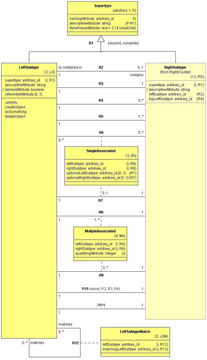 Executable UML2 Class Diagram