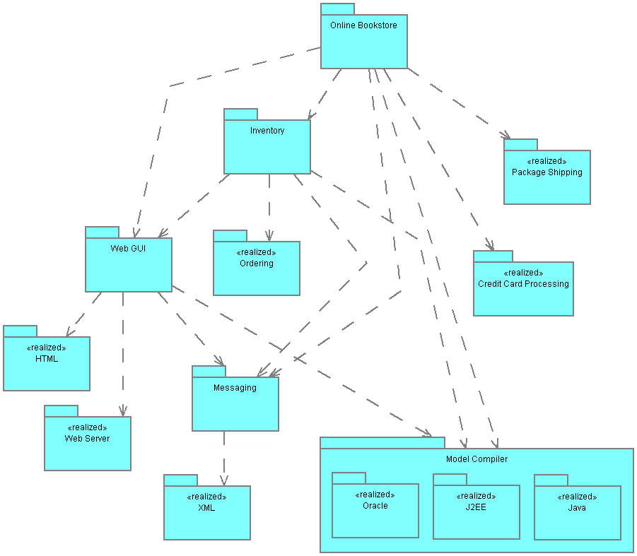 Domains are represented using folder shapes containing the domain name.